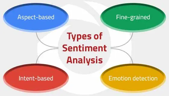 How Sentiment Analysis Shapes Digital Banking Strategies How Sentiment Analysis Shapes Digital Banking Strategies